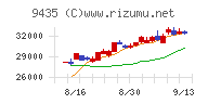 光通信チャート