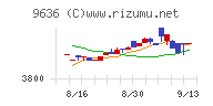 きんえいチャート