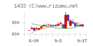 ベステラ