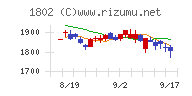 大林組