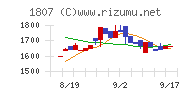 佐藤渡辺