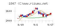 イチケン