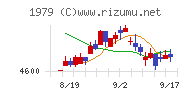 大気社