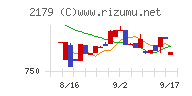 成学社