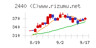 ぐるなび