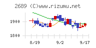 オルバヘルスケアホールディングス