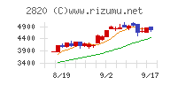 やまみ