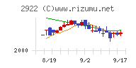 なとり