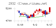 ＳＴＩフードホールディングス