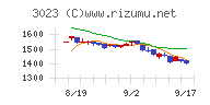 ラサ商事