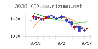 アルコニックス