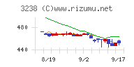 セントラル総合開発