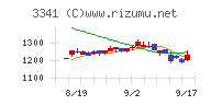 日本調剤