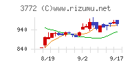 ウェルス・マネジメント