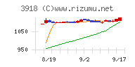 ＰＣＩホールディングス