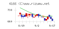 かっこ