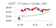 アスマーク