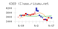 トリケミカル研究所