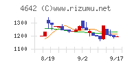 オリジナル設計