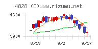 ビジネスエンジニアリング