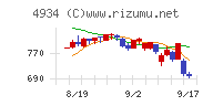 プレミアアンチエイジング