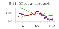 ＪＦＥホールディングス