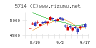 ＤＯＷＡホールディングス