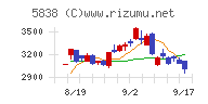 楽天銀行