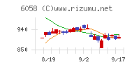 ベクトル