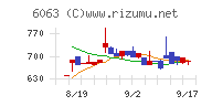 日本エマージェンシーアシスタンス