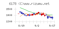 日本郵政