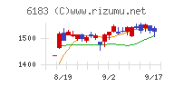 ベルシステム２４ホールディングス