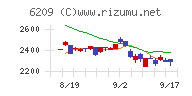 リケンＮＰＲ