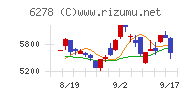 ユニオンツール