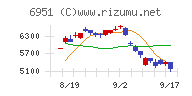 日本電子