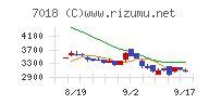 内海造船