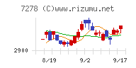 エクセディ