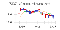 ひろぎんホールディングス