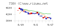 十六フィナンシャルグループ