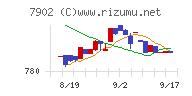 ソノコム