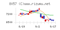 内田洋行