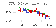 北日本銀行