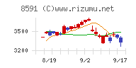 オリックス