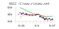 水戸証券