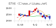 極東証券