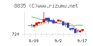 太平洋興発