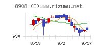 毎日コムネット