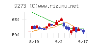 コーア商事ホールディングス