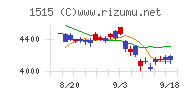 日鉄鉱業