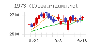 ＮＥＣネッツエスアイ